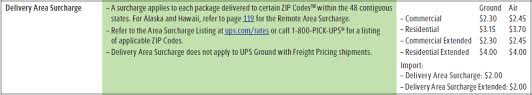 You cannot ship ammo with usps. Https Www Truthinadvertising Org Wp Content Uploads 2016 11 Holl V Ups Complaint Pdf
