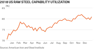 trump steel tariffs persist but quotas could provide wiggle room