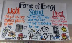 Forms Of Energy Anchor Chart For Kindergarten We Came Up