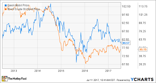 1 Analyst Says Exxonmobil Stock Is A Buy The Motley Fool