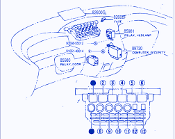 Car fuse box diagram, fuse panel map and layout. Toyota Previa 1993 Fuse Box Block Circuit Breaker Diagram Carfusebox
