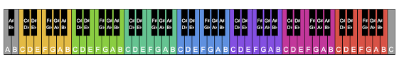 First white key on the very far left is always c. How I Built A Virtual Piano With The Wolfram Language And The Unity Game Engine Wolfram Blog