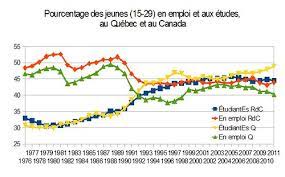 Les Jeunes Qui Ne Sont Ni Etudiants Ni Employes Institut De Recherche Et D Informations Socioeconomiques