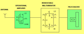 This detects when any mobile phone active in this range. Monostable Multivibrator Using 555 Timer Electronics Circuit