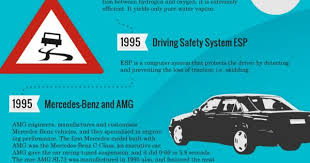 Mercedes Benz Car Technology Innovation Infographic Mercedes Benz Cars Benz Car Benz