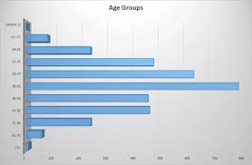 What Age Group Is Most Likely To Play Frisbee Quora