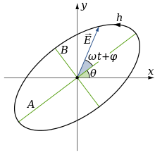 Alternative form of إِهْلِيلَج‎ (ʾihlīlaj). Ø§Ø³ØªÙ‚Ø·Ø§Ø¨ Ø¥Ù‡Ù„ÙŠØ¬ÙŠ ÙˆÙŠÙƒÙŠØ¨ÙŠØ¯ÙŠØ§