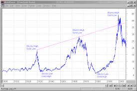 Silver Value Silver Value Last 100 Years