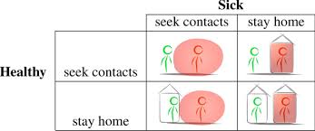 Another one of our favorite social distancing pe activities is doing mirror movements. Endogenous Social Distancing And Its Underappreciated Impact On The Epidemic Curve Scientific Reports