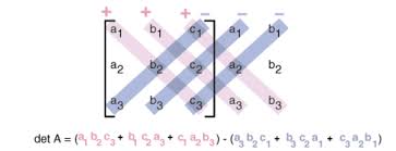 The easiest practical manual method to find the determinant of a 4 × 4 matrix is probably to apply a sequence of. The Determinant Of A 3 X 3 Matrix General Shortcut Method Studypug