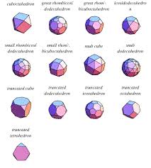 Archimedean Solid From Wolfram Mathworld