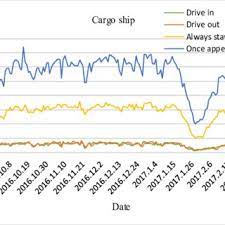 Ministry of works malaysia, road traffic volume malaysia 2010 (rtvm 2010). Pdf Daily Ship Traffic Volume Statistics And Prediction Based On Automatic Identification System Data