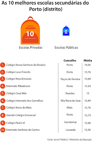 Siga o tópico ranking escolas 2019 e receba um alerta assim que um novo artigo é publicado. Ranking Das Escolas Comparar O Incomparavel Jpn