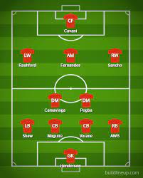 It shows all personal information about the players, including age, nationality, contract duration and current market value. How Could Manchester United Line Up In 2021 22 Man United News And Transfer News The Peoples Person
