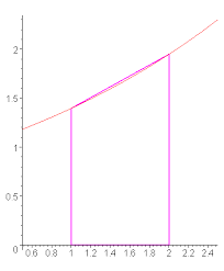 See full list on myengineeringworld.net Topic 13 1 Trapezoidal Rule