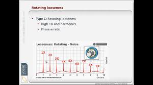 Vibration Analysis Know How Diagnosing Looseness