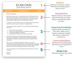 The introduction, which should include why the applicant is writing. How To Write A Cover Letter To Help You Land That Job Elna Cain
