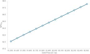 Now owns 7,254,600 shares of the financial services provider's stock valued at $292,286,000 after purchasing an additional 369. S 1 A 1 Hymc 20200814xs1 Htm Form S 1 A Table