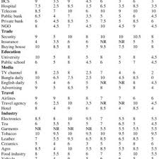 A, am, date, genoa, generic, general, generic rule, genova/sestri, pekerja pekerja am. Pdf The Bangladeshi Employment Sector Employer Perspectives Concerning English Proficiency