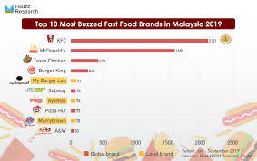 Fans of fast food in malaysia can try some delicious treats including nasi lemak burgers, chendol ice cream and a durian mcflurry. I Buzz Asia
