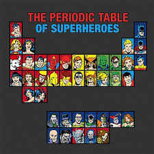 Tabla Periodica De Superheroes Tabla Periodica Personajes De Dc Comics Superheroes Y Villanos
