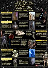 We're back with more questions about 'the force awakens,' as we dig into the biggest mysteries of the latest installment in the 'star wars' saga. Star Wars Fun Facts And Trivia Geekz Spawn Here Star Wars Facts Star Wars Infographic Star Wars Quotes