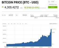 Bitcoin cash 24h $ 487.96 +6.16%. Bitcoin Bitcoin Cash Ethereum Price On August 18