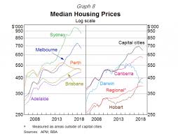 Dwelling prices across sydney increased by 1.7%, in february 2020, with an overall increase of 4.6% in the latest quarter. The Impact Of Falling House Prices On Local Economies Id Blog