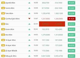 Çeyrek altın fiyatını ve analizlerini altin1.com da bulabilir ve sitenize yada windowsa ekleyebilirsiniz. 25 Temmuz Carsamba Ceyrek Yarim Gram Cumhuriyet Altin Kac Para Ceyrek Altin Ne Kadar