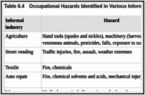 Warehouse safety hazard posters by national safety council of india. Occupation And Risk For Injuries Injury Prevention And Environmental Health Ncbi Bookshelf