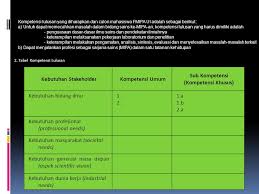 Dalam bidang sains dan teknologi. Pengembangan Kurikulum Matematika Dan Ilmu Pengetahuan Alam Mipa Ppt Download