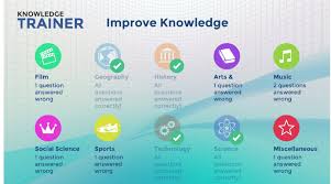 Whether you have a science buff or a harry potter fanatic, look no further than this list of trivia questions and answers for kids of all ages that will be fun for little minds to ponder. Sharpen Your Mind With Knowledge Trainer Trivia Releasing On Nintendo Switch Happy Gamer