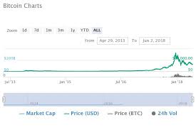 The Top Ten Altcoin Markets Of 2014 How Are They Faring Now