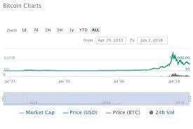 The Top Ten Altcoin Markets Of 2014 How Are They Faring Now