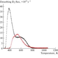 Subvenția pentru vitele de carne este 1.222 de euro/cap de vacă! Pdf Hydrogen Retention In Tungsten Alloys Developed For Fusion Facilities Review