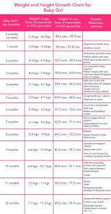 Disclosed Female Baby Growth Chart Baby Growth Chart Month