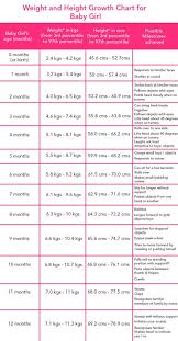 disclosed female baby growth chart baby growth chart month