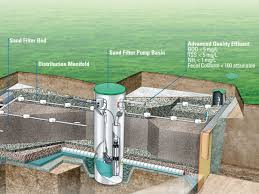 For use with a columbia sand filter system. Sand Filter System Speedy Septic Portland Or Hermiston Or
