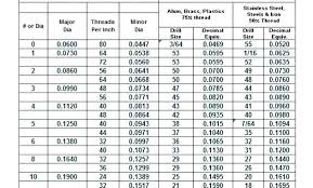 Drill Size For 12mm Tap Ilovepizza Com Co