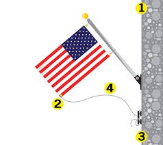 First, a flag pole lets you showcase your flag anywhere you want around your house. American Flag Display Problems Tangled American Flag Pole Tips