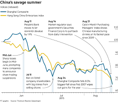 Stock market returns vary a lot from year to year. China S Stock Market Crash Explained In Charts Vox