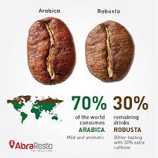 Pin By Abraresto On Abra Coffee Facts Coffee Recipes Gourmet Coffee Beans Coffee Tasting