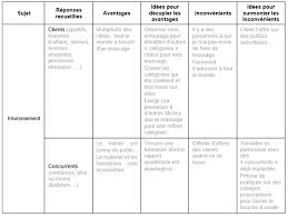 Définition de metier dans le dictionnaire français en ligne. Changer De Metier Comment Etre Sur De Faire Le Bon Choix Blog Cap Coherence