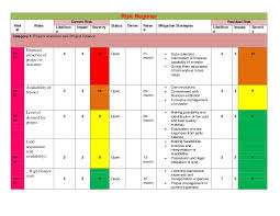 Issue (from issue log) example. Project Risk Register