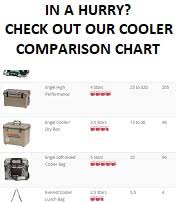 Pelican Soft Cooler Review The Cooler Zone