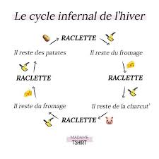 Les Cycle Infernal De L Hiver Madame Tshirt Cycle Patates