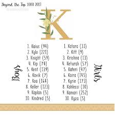 Unique K Baby Names K Names Baby Boy K Names Unisex Baby Names