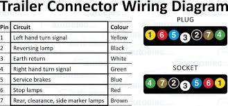 Not sure which wires attach to what on your trailer connectors? Gk 2777 Trailer Wiring Diagram 7 Pin Trailer Connector Diagram Pin Trailer Schematic Wiring