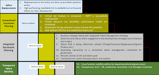 To avoid issues with succession planning, identify candidates for key positions at every level of the organization. Https Www Fahr Gov Ae Portal Userfiles Assets Documents 28c95a72 Pdf