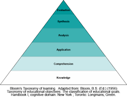 critical thinking 2